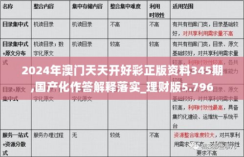 2024年澳门天天开好彩正版资料345期,国产化作答解释落实_理财版5.796