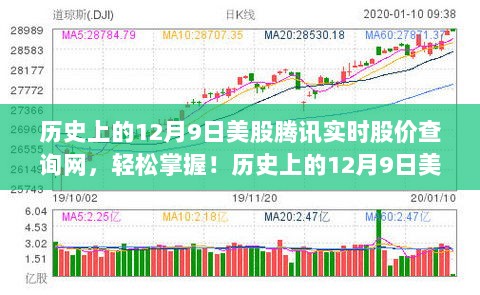 📈 轻松掌握腾讯美股股价走势，历史12月9日查询攻略及实时数据一网打尽（适合初学者与进阶用户）