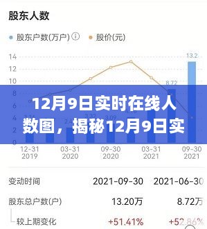 揭秘，12月9日实时在线人数图背后的数据与洞察