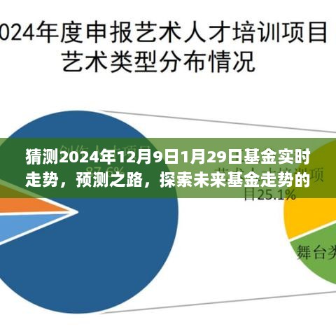 揭秘未来基金走势，探索预测之路的三大要点（聚焦2024年特定时段基金实时走势分析）