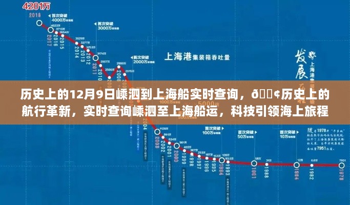 历史上的航行革新，嵊泗到上海船运实时查询，科技引领海上旅程新时代