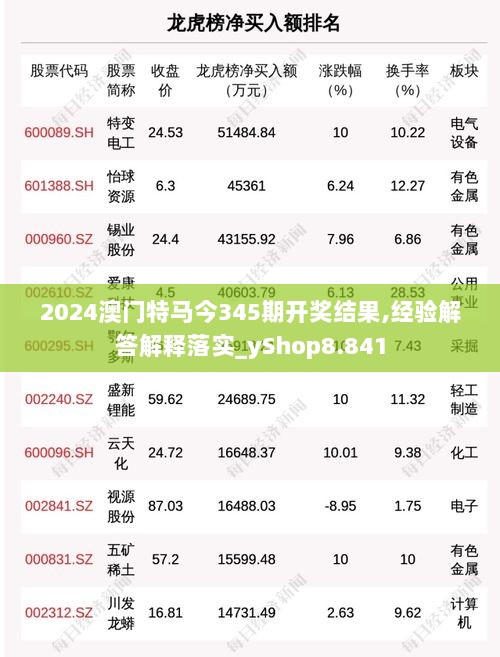 2024澳门特马今345期开奖结果,经验解答解释落实_yShop8.841