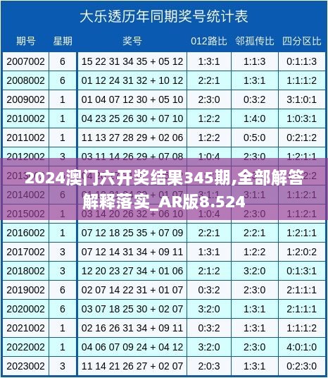 2024澳门六开奖结果345期,全部解答解释落实_AR版8.524