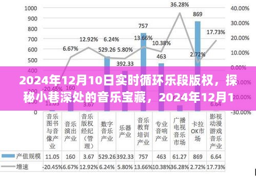 探秘音乐宝藏，2024年12月10日实时循环乐段版权之旅揭秘小巷深处的音乐宝藏