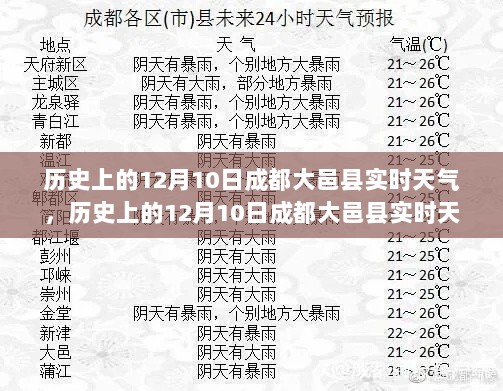 历史上的12月10日成都大邑实时天气深度解析与回顾