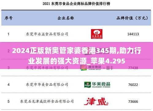 2024正版新奥管家婆香港345期,助力行业发展的强大资源_苹果4.295