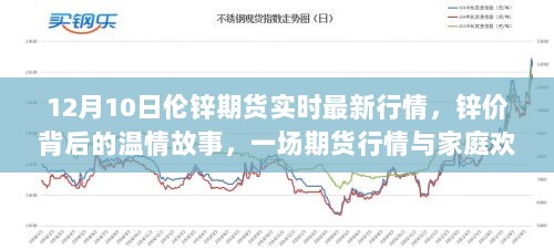 期货行情与家庭温情交汇，揭秘锌价背后的故事