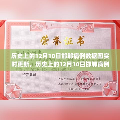 历史上的12月10日邯郸病例数据实时更新与产品评测介绍