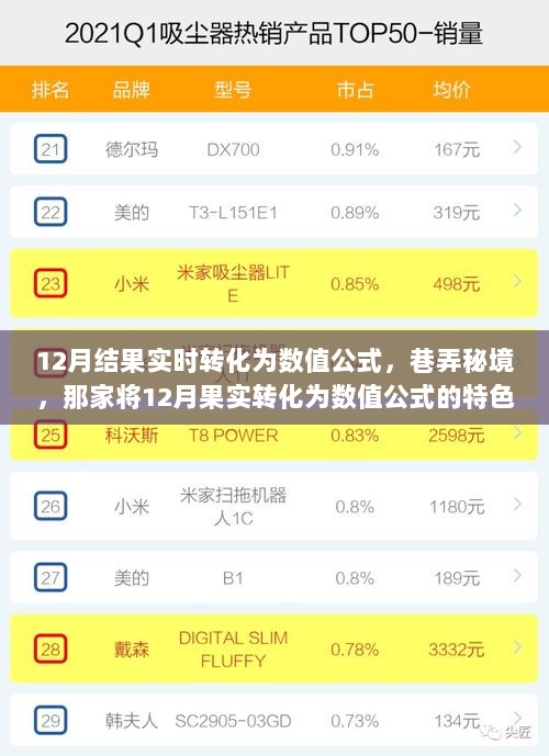 巷弄秘境，特色小店将12月果实实时转化为数值公式的秘密