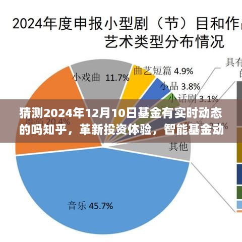 革新投资体验，智能基金动态预测系统重磅来袭，实时关注基金动态至2024年12月10日展望！