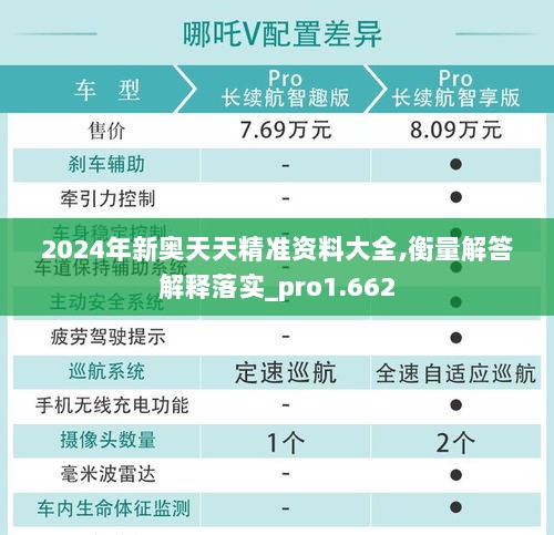 2024年新奥天天精准资料大全,衡量解答解释落实_pro1.662