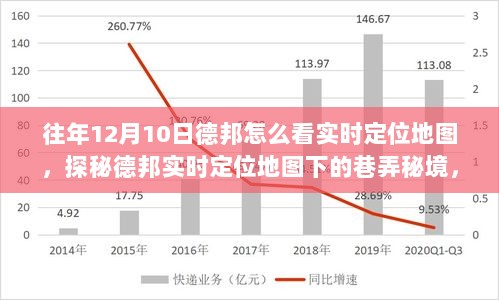 德邦实时定位地图探秘，巷弄秘境中的特色小店追踪