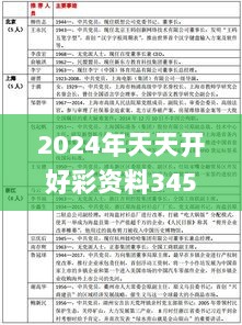 2024年天天开好彩资料345期,可靠执行计划_终极版5.477