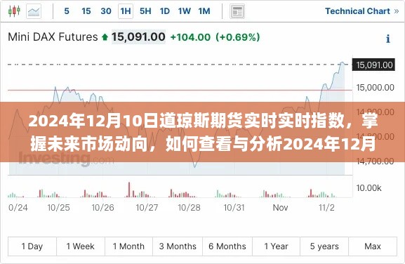 掌握未来市场动向，2024年12月10日道琼斯期货实时指数指南