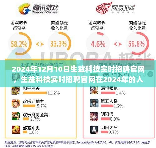 生益科技实时招聘官网的人才战略深度分析与观点阐述（2024年12月更新）