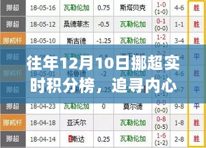 往年12月10日挪超积分榜，追寻内心的宁静与自然美景的不解之缘