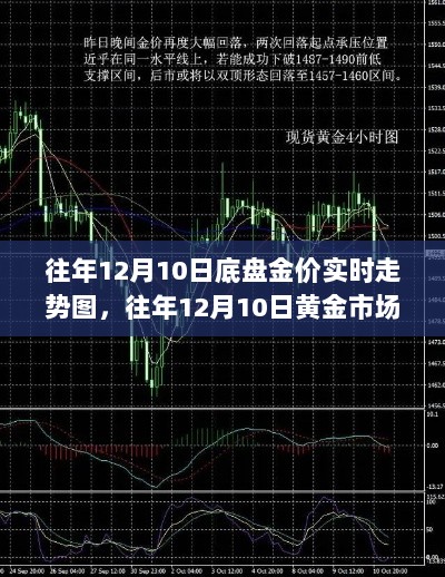 往年12月10日黄金市场收盘走势解析及金价实时走势图回顾