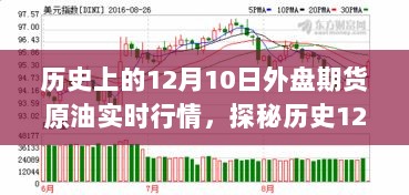 历史上的12月10日原油期货行情回顾与巷弄深处独特小店的秘密