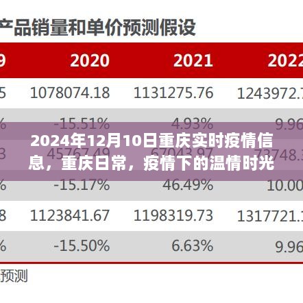 重庆疫情下的温情时光与暖心故事——实时疫情信息播报