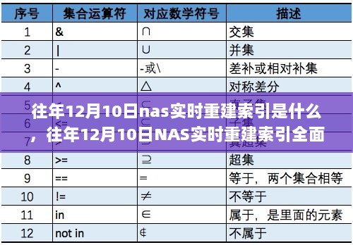 往年12月10日NAS实时重建索引详解，特性、体验、竞品对比及用户群体分析全攻略