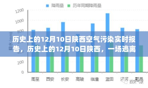 历史上的12月10日陕西空气质量报告，雾霾之下的清新之旅