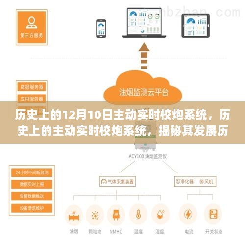 揭秘主动实时校炮系统的发展历程与关键要点，历史上的12月10日回顾与解析