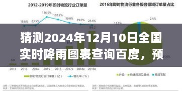 2024年12月10日全国实时降雨图表预测与趋势分析