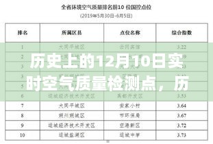 历史上的空气质量变迁见证，12月10日空气质量检测点的自信与成就感之旅