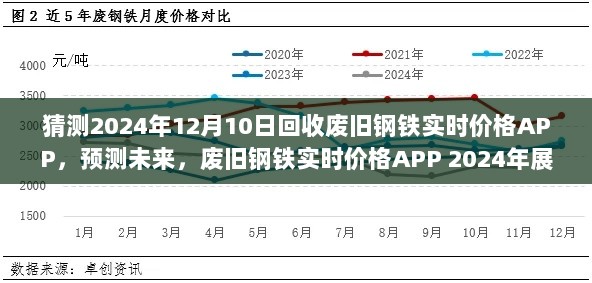 废旧钢铁实时价格APP预测，展望2024年废旧钢铁市场与未来回收价格趋势分析