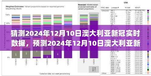 2024年12月10日澳大利亚新冠病毒实时数据预测概览