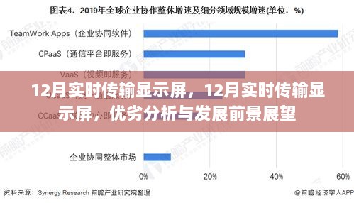 12月实时传输显示屏技术，优劣分析、发展趋势及前景展望