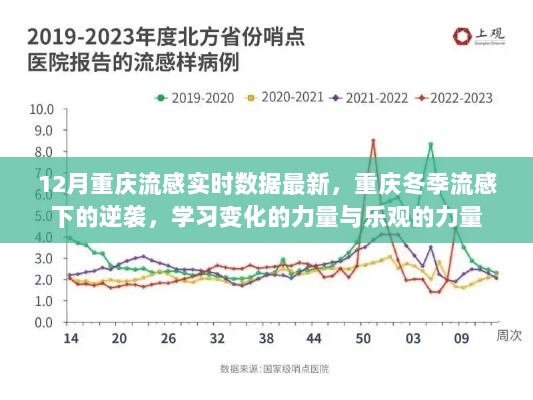 重庆冬季流感逆袭背后的学习变化与乐观力量实时数据解析