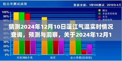 关于蓬江气温预测的洞察，2024年12月10日实时情况深度探讨与预测分析