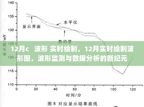 12月实时波形绘制与数据分析，开启新纪元