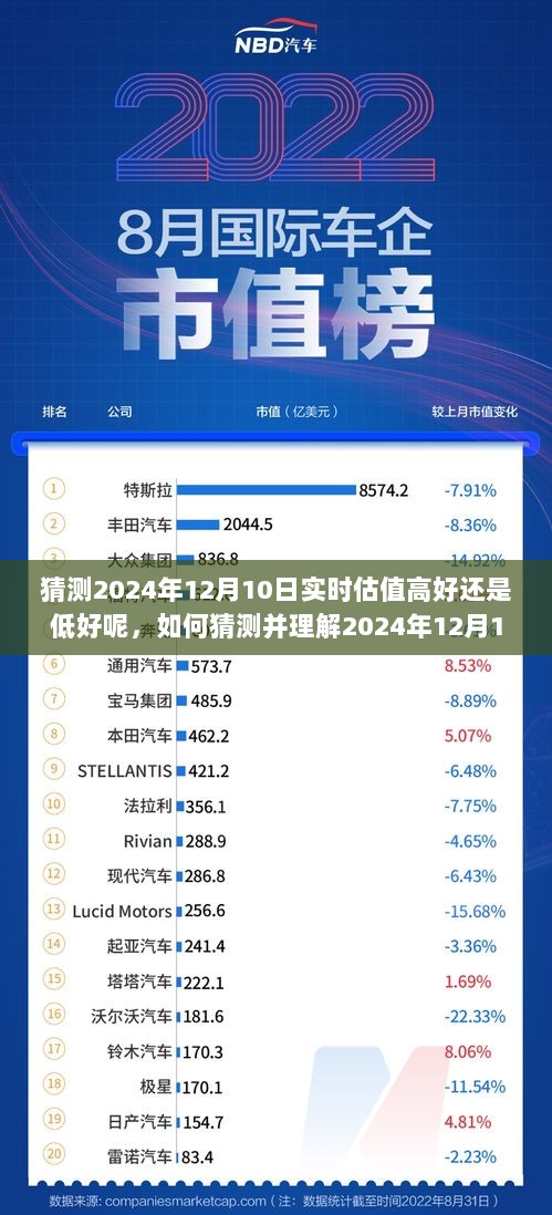 全面解读，如何猜测并理解2024年12月10日的实时估值？高好？还是低好？