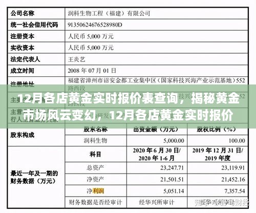 揭秘黄金市场风云变幻，12月各店黄金实时报价表查询全攻略