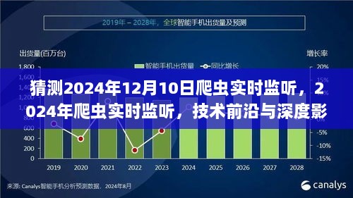 2024年爬虫实时监听技术前沿与深度影响探索