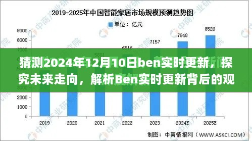 Ben实时更新背后的观点与趋势，未来走向解析及预测