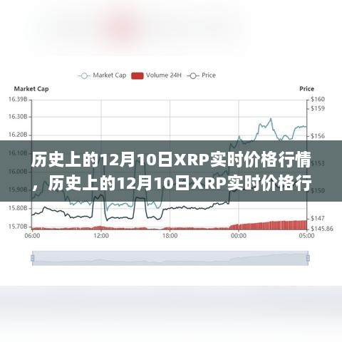 历史上的12月10日XRP实时价格行情详解及查询步骤指南（初学者与进阶用户适用）