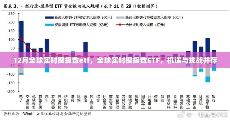 全球实时锂指数ETF，机遇与挑战并存的投资机遇分析