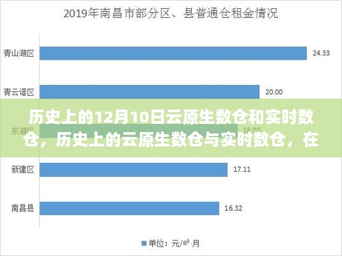 历史上的云原生数仓与实时数仓，数据世界的深度探索与突破历程的回顾与展望