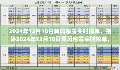 揭秘，2024年12月10日巽风寒露实时榜单深度解析与气候现象探讨