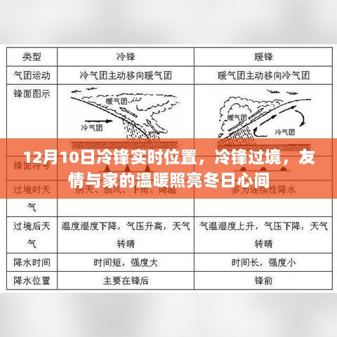 冷锋过境，家的温暖与友情的照耀，12月10日实时位置关注