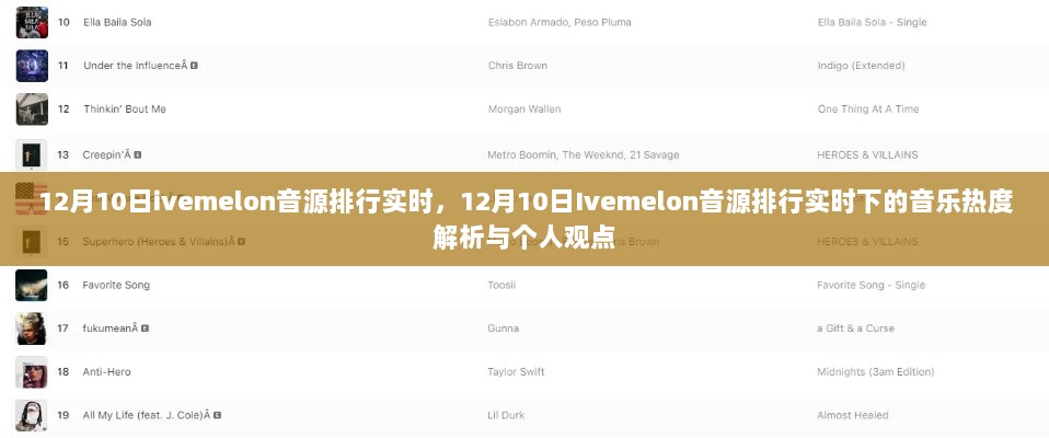 12月10日Ivemelon音源排行实时，音乐热度深度解析与我的观点