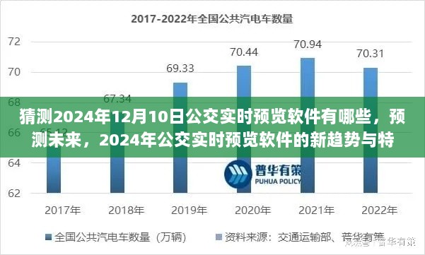 2024年公交实时预览软件趋势预测，特色功能与未来展望