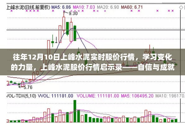 上峰水泥股价行情启示录，自信与成就感的源泉，历年12月10日实时股价行情解析