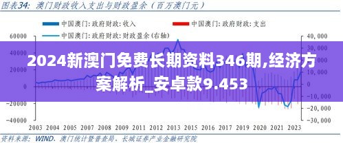 2024新澳门免费长期资料346期,经济方案解析_安卓款9.453