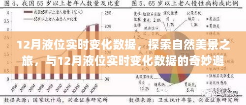 探索自然美景之旅，揭秘12月液位实时变化数据的奥秘