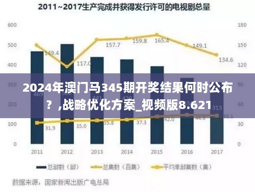 2024年澳门马345期开奖结果何时公布？,战略优化方案_视频版8.621