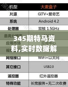 345期特马资料,实时数据解释定义_9DM2.630